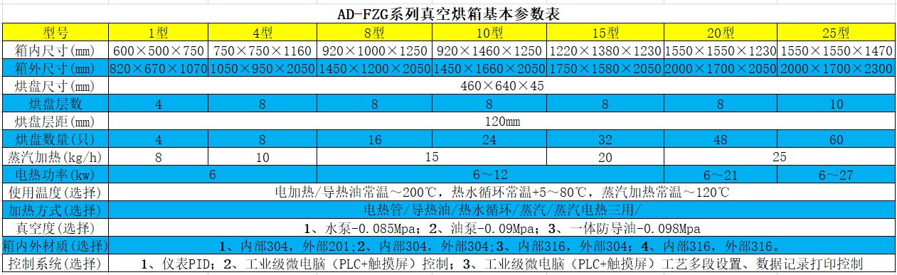 真空烘箱參數(shù)表.png 真空烘箱參數(shù)表.png
